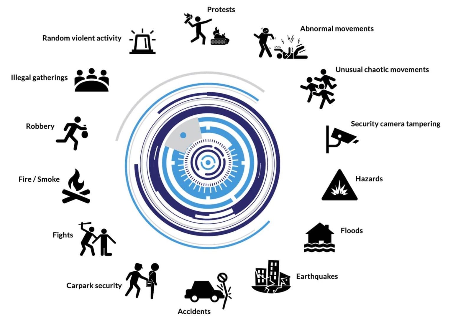 ARVAS anomaly detection sectors and use cases graphic.