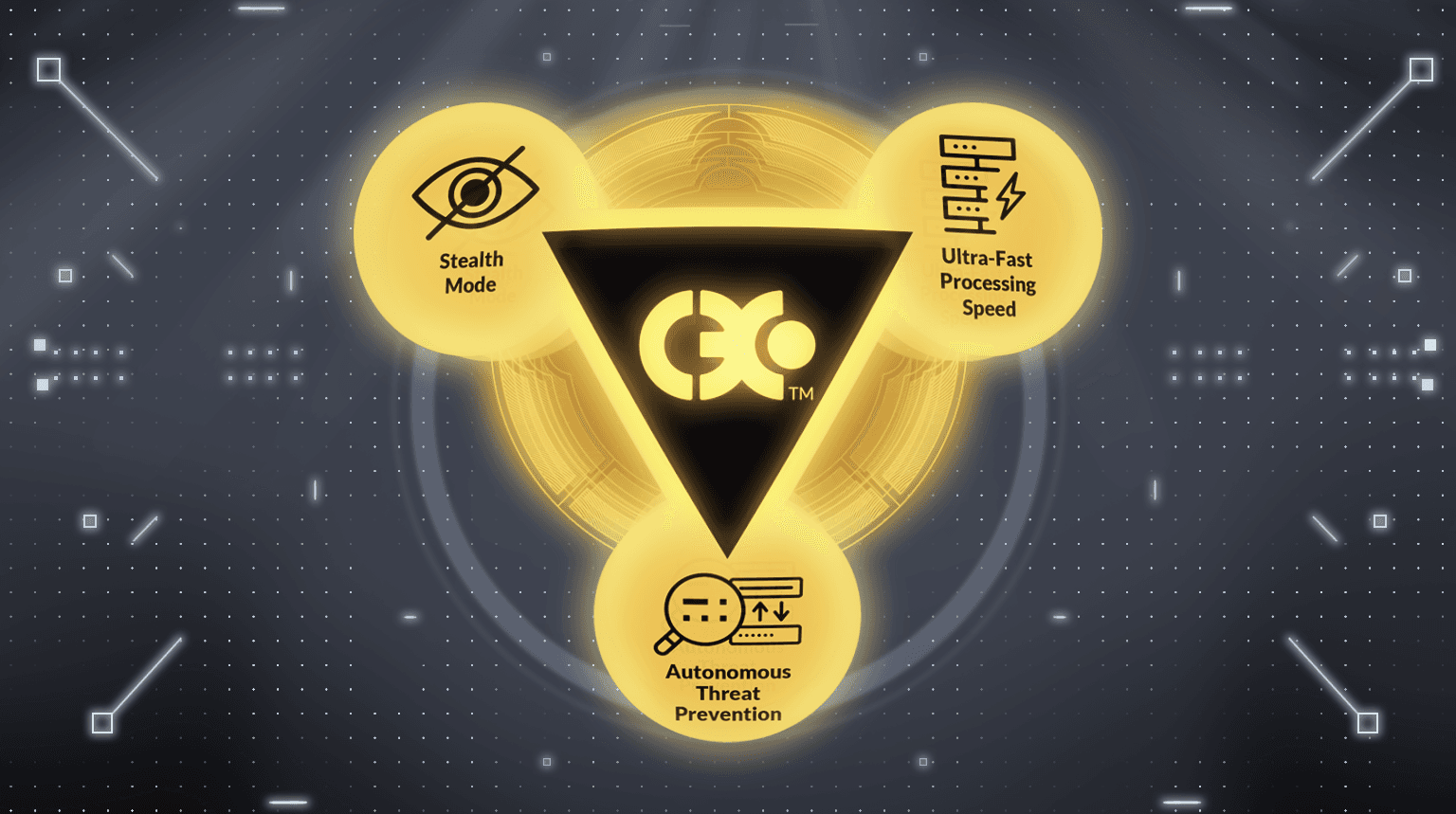 Invisiron C3X technologies showing stealth mode, ultra-fast processing speed, and autonomous threat prevention.