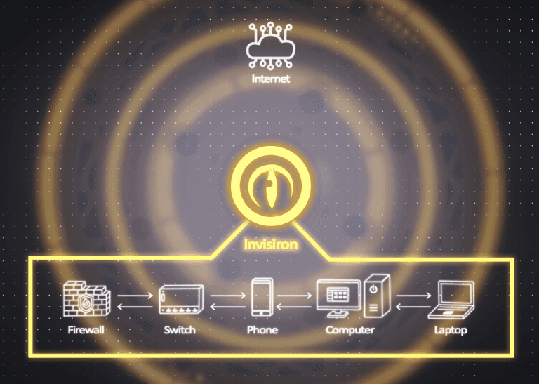 Network placement diagram showing plug-and-play deployment for Invisiron.